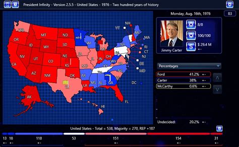 US Presidential Election – 1976 – 270sims Campaigns