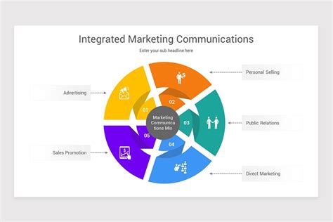 Integrated Marketing Communications Imc Powerpoint Template Nulivo