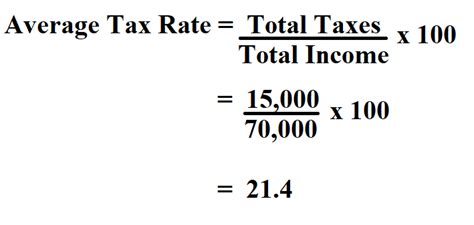 How To Calculate Average Tax Rate