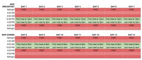 Intermittent Fasting Beginners Guide And Printable Calendar Should You Skip Breakfast Smoke