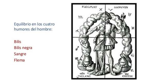 TeorÍa De Los Cuatro Humores