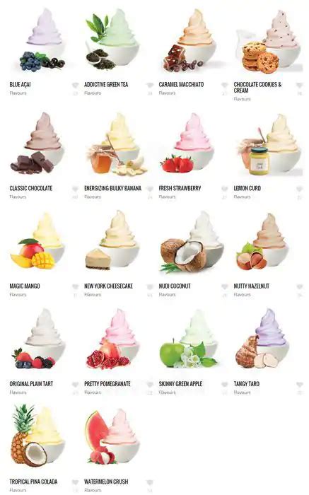 Berryme Frozen Yogurt Menu, Menu for Berryme Frozen Yogurt, Northbridge ...