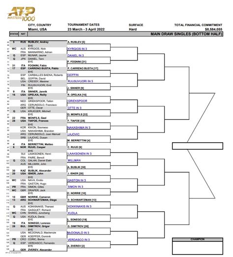 Atp Miami First Round Predictions Tradeshark Betfair Tennis Trading