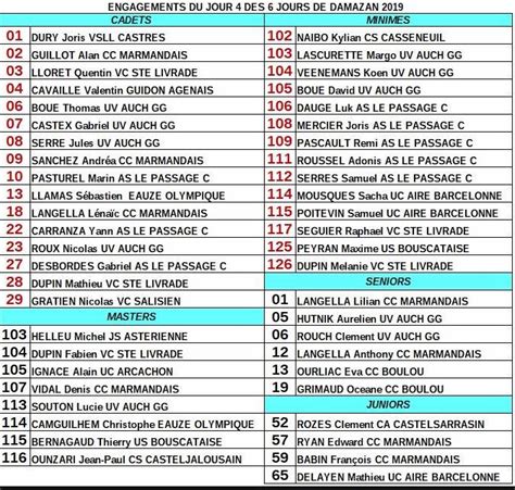 Sud Gironde CYCLISME Les engagés du 4ème des 6 jours de Damazan