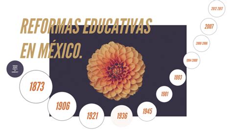 Reformas Educativas En México Línea De Tiempo By Karina Lizeth Cruz Santiago On Prezi