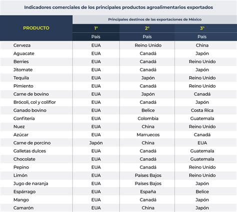 Exportando Concentrado De Jugo Desde México Europartners Group