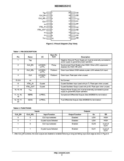 NB3N853531E Datasheet 3 3V Xtal Or LVTTL LVCMOS Input 2 1 MUX To 1 4