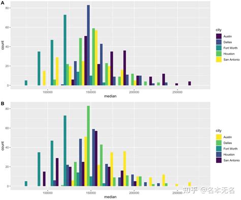 R 数据可视化 —— Ggplot 标度（四）配色 知乎