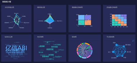 活用这11种可视化图表精通数据可视化的设计和搭配