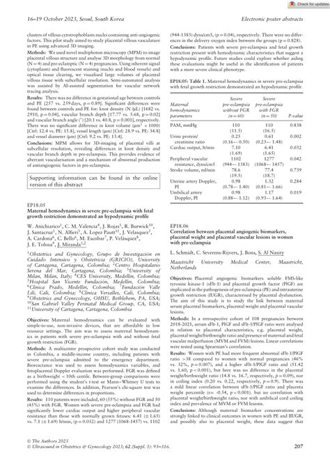 Pdf Ep1805 Maternal Hemodynamics In Severe Pre‐eclampsia With Fetal