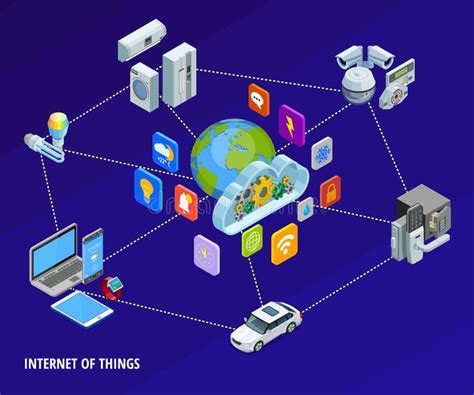 Internet Of Things Home Isometric Banner Stock Vector Illustration Of