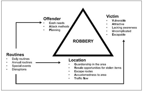 Street Robbery Asu Center For Problem Oriented Policing Asu