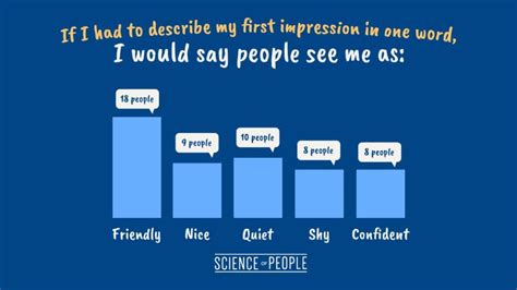 The Ultimate Guide To Making A First Impression Even Online