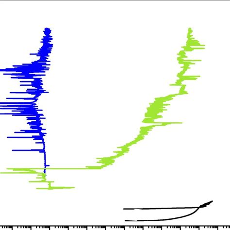 Representative Potentiodynamic Anodic Polarization Curves Obtained For