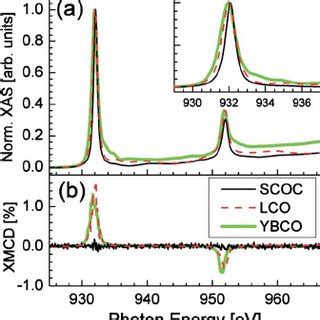 Color Online Total Electron Yield Cu L 2 3 Edge A XAS