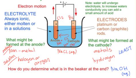 Physical Chemistry Flashcards Quizlet