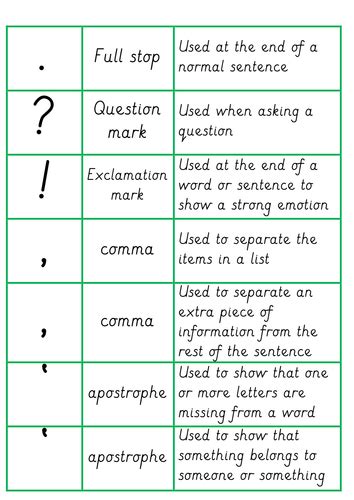 Punctuation Matching Game Teaching Resources