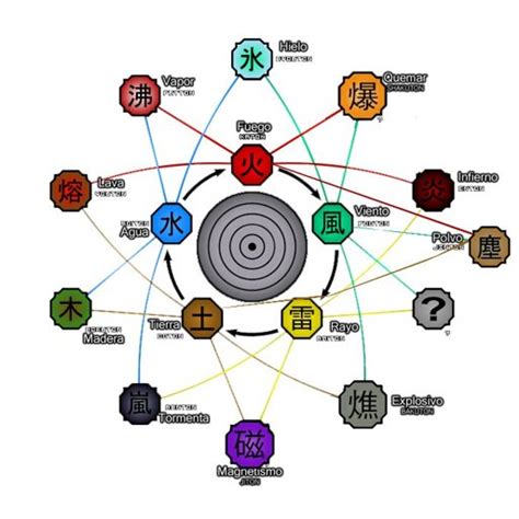 Elementos Del Rinnegan El Ojo Del Samsara Boruto Amino Fans Amino