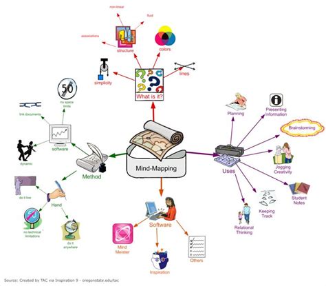 map teaching map screenshot