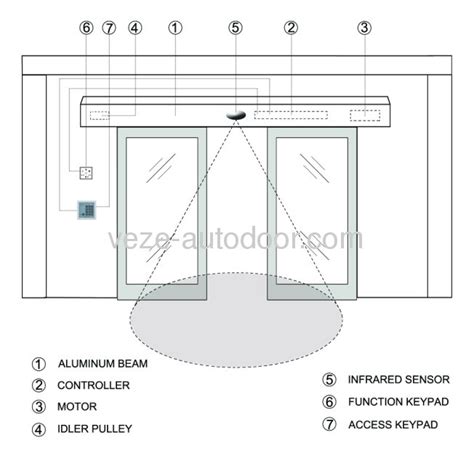 Control Wiring Diagram For Automatic Sliding Door Wiring Technology