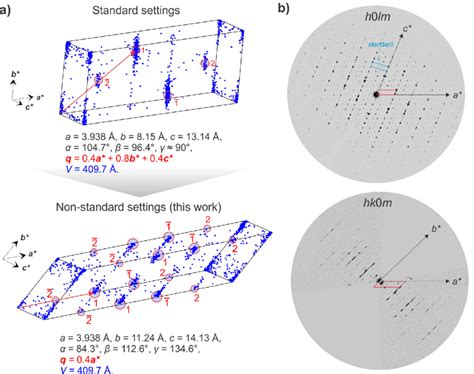 A Projection Of The Reciprocal Space Into One Modulated Unit Cell And