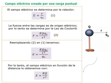 CAMPO ELECTRICO ppt descargar Campo eléctrico Analisis de