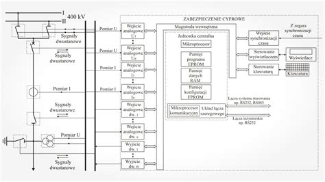 Eaz Czyli Automatyka Zabezpieczeniowa Energetykaplus