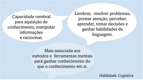 Habilidades e Funções Cognitivas Colaborae