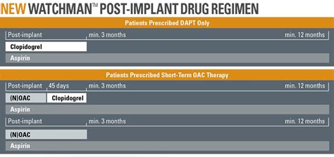 The Implant Procedure | WATCHMAN Device