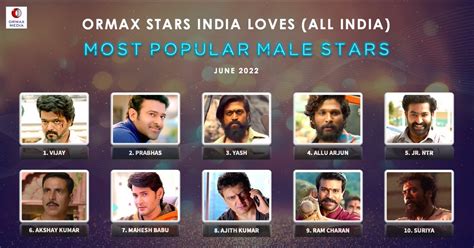 Actor Vijay Team On Twitter Boss Thalapathy Vijay Topped The Ormax