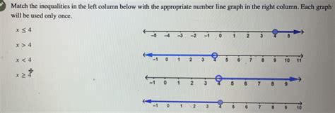 Solved Match The Inequalities In The Left Column Below With The