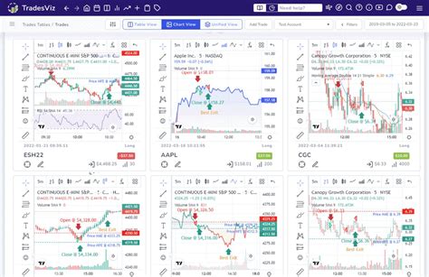 Tradesviz Trading Performance Analysis On Twitter An All In One Platform For All Markets And