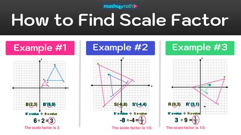 How To Find Scale Factor In 3 Easy Steps Mashup Math