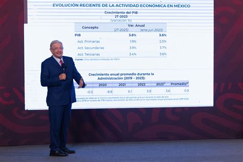 AMLO define prioridades del último año de su gobierno obras programas