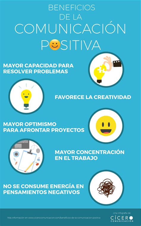 Los beneficios de la comunicación positiva Cícero Comunicación