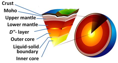 Reading: Scientific Models | Geology
