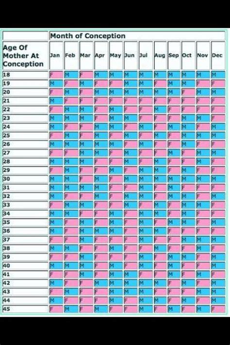 Chinese Prediction Gender Chart 2024 Debi Mollie