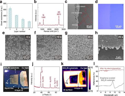 A Sheet Resistance Of The Transferred Graphene Films With Different