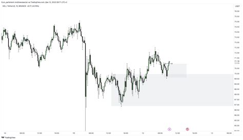 BINANCE SOLUSDT Chart Image By Euro Parlament TradingView