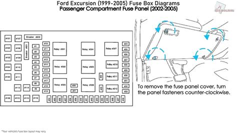 2003 Ford Excursion Fuse Panel Diagram