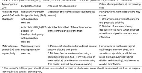 Laser Hair Removal For Genital Gender Affirming Surgery Semantic Scholar