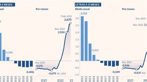 Inter S De Las Letras Del Tesoro A Meses En