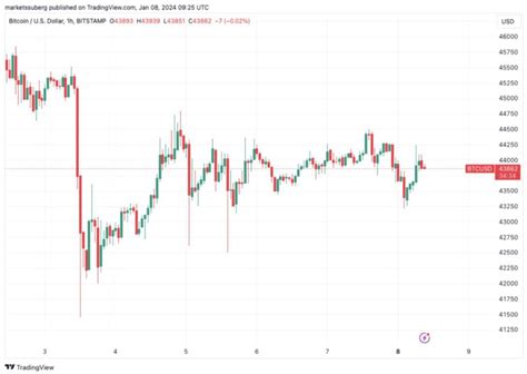 Hari Menuju Bitcoin Halving Ini Hal Yang Perlu Diketahui