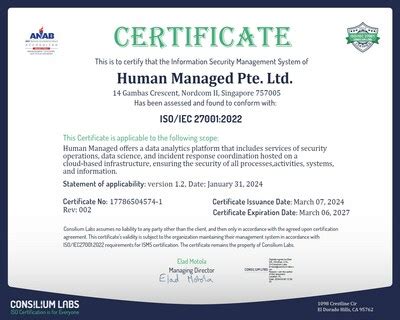 Human Managed Awarded ISO IEC 27001 2022 Certification Reinforces