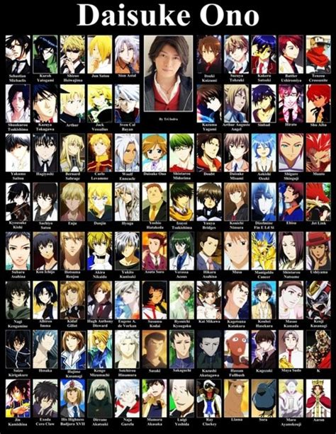 5 Anime Voice Actors And Their Characters Hubpages