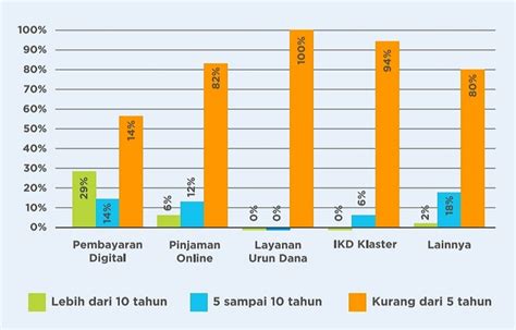 Potensi Maraknya Merger Dan Akuisisi Fintech Lending Tahun Depan