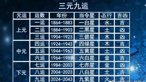 九紫离火运之前的磁场转化—即壬寅，癸卯年的五行能量变化 知乎