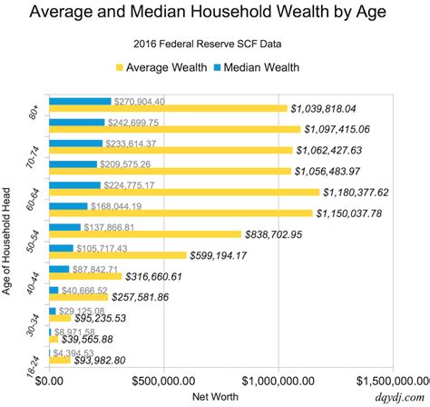 Ideal Retirement Portfolio Based On Average American Household Expenditure Seeking Alpha