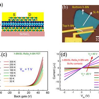 Characterization Of FL ReSe2 FET On SiO2 And H BN Substrate A