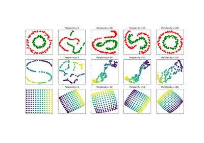 Tsne Scikit Learn Dev Documentation